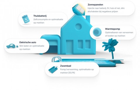 Foto : Tweedeling door energietransitie: energiebedrijf richt zich op groene huiseigenaren