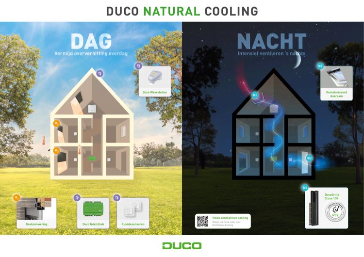 Foto : Energiezuinig systeem Duco Natural Cooling tegen overhitting in woningen